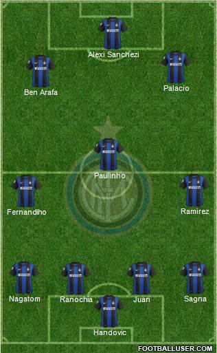 F.C. Internazionale Formation 2013