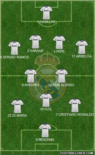 Real Madrid C.F. Formation 2013