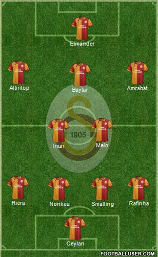 Galatasaray SK Formation 2013