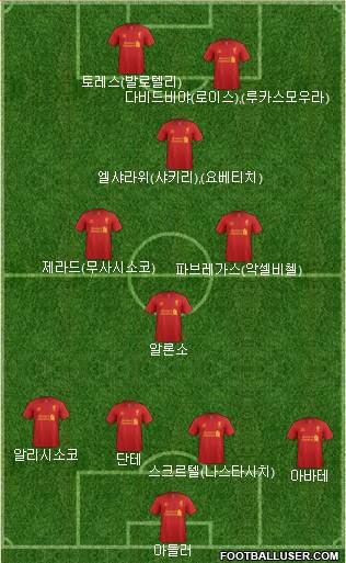 Liverpool Formation 2013