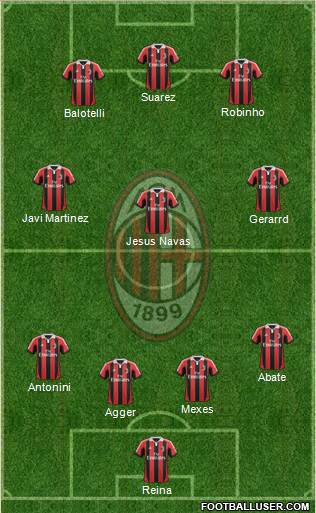 A.C. Milan Formation 2013