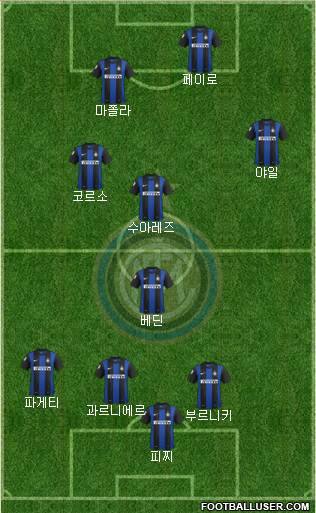 F.C. Internazionale Formation 2013