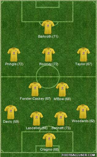 Oxford United Formation 2013