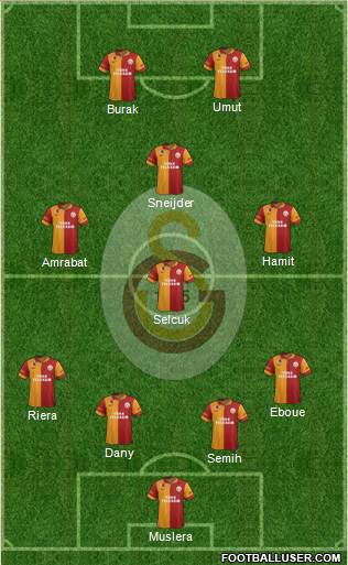 Galatasaray SK Formation 2013