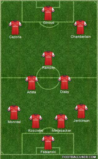 Arsenal Formation 2013