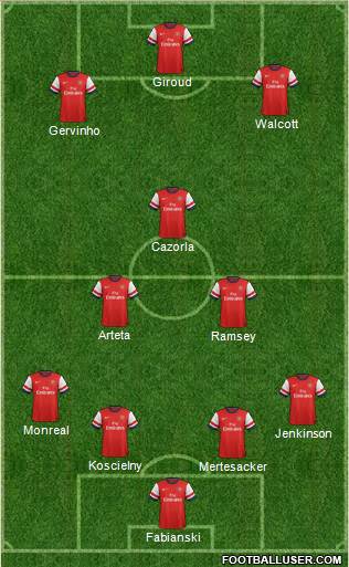 Arsenal Formation 2013