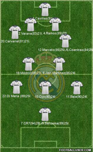 Real Madrid C.F. Formation 2013