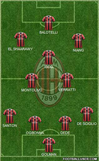 A.C. Milan Formation 2013