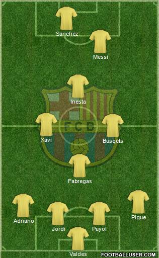 F.C. Barcelona Formation 2013