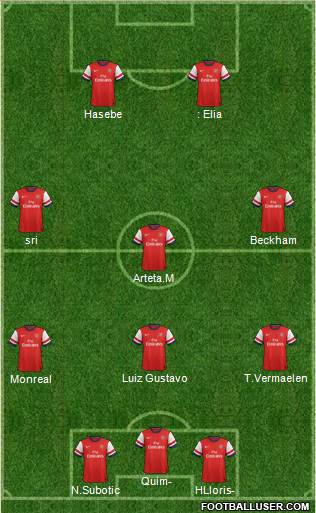 Arsenal Formation 2013