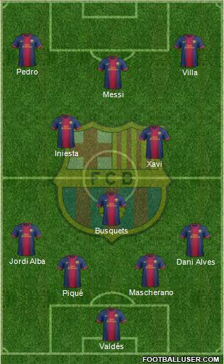F.C. Barcelona Formation 2013