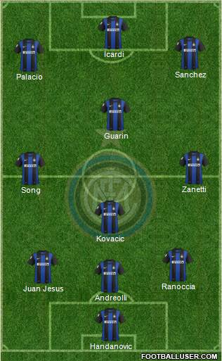 F.C. Internazionale Formation 2013