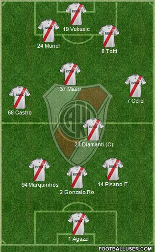 River Plate Formation 2013