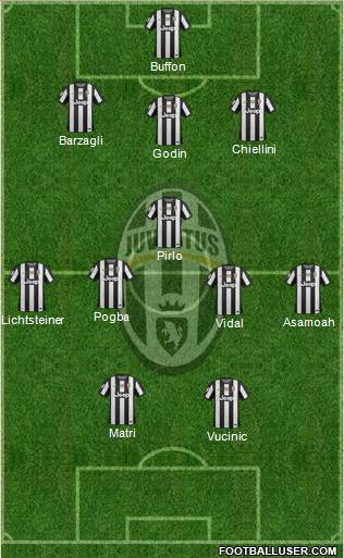 Juventus Formation 2013