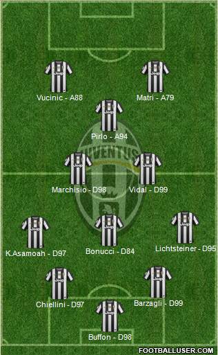 Juventus Formation 2013