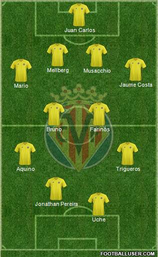 Villarreal C.F., S.A.D. Formation 2013