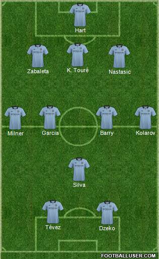 Manchester City Formation 2013