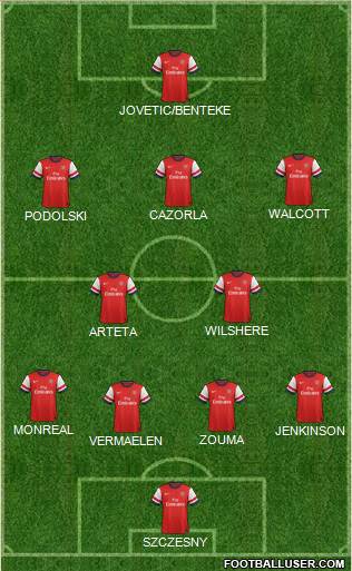 Arsenal Formation 2013