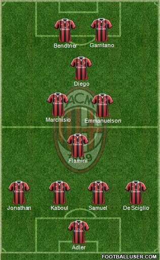 A.C. Milan Formation 2013