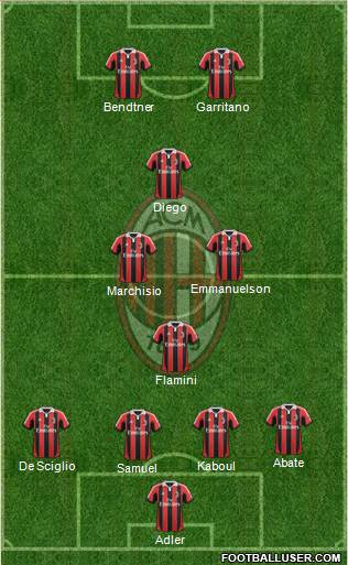 A.C. Milan Formation 2013