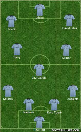 Manchester City Formation 2013