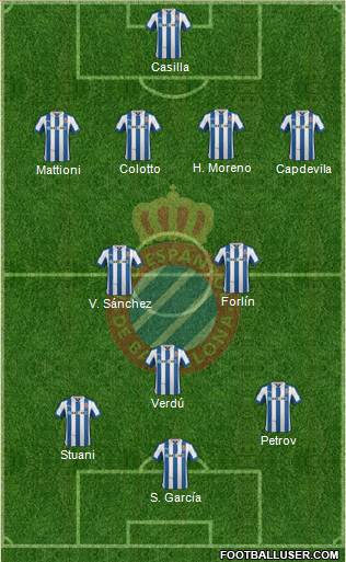 R.C.D. Espanyol de Barcelona S.A.D. Formation 2013