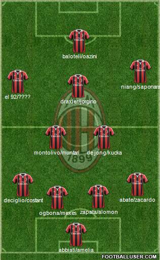 A.C. Milan Formation 2013