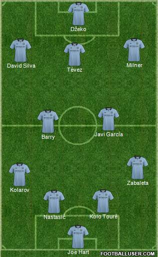Manchester City Formation 2013