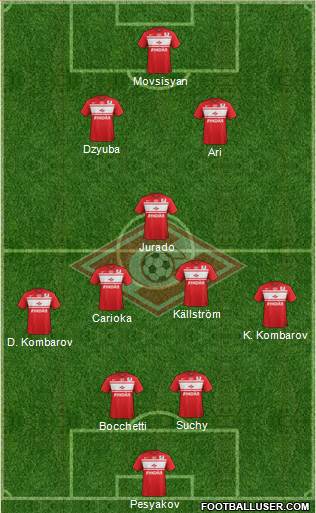 Spartak Moscow Formation 2013