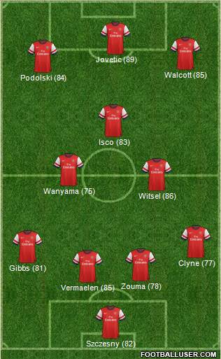 Arsenal Formation 2013