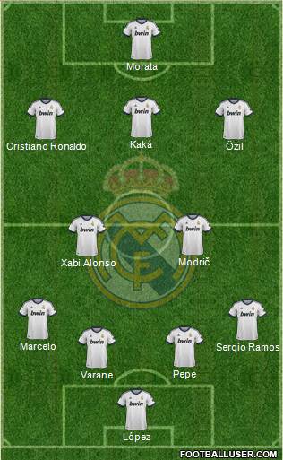 Real Madrid C.F. Formation 2013