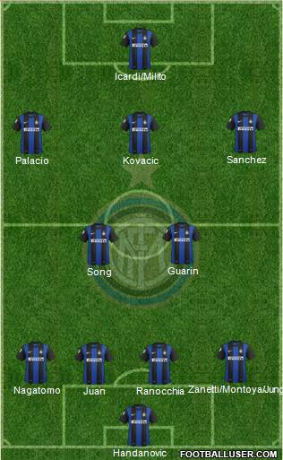 F.C. Internazionale Formation 2013