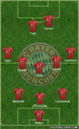 FC Bayern München Formation 2013