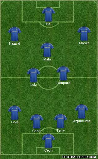 Chelsea Formation 2013