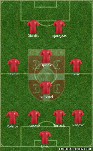 Serbia Formation 2013