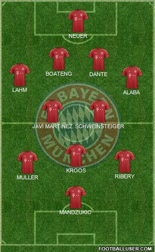 FC Bayern München Formation 2013