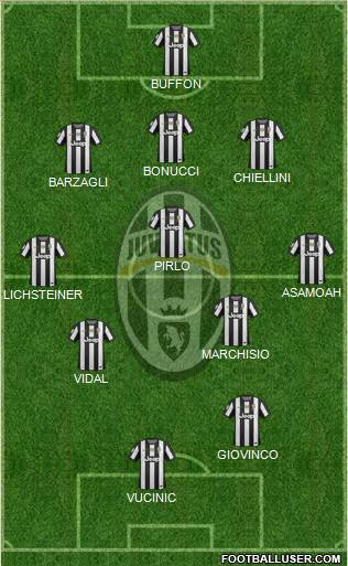Juventus Formation 2013