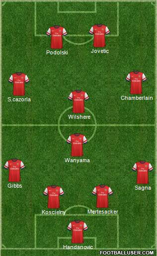 Arsenal Formation 2013