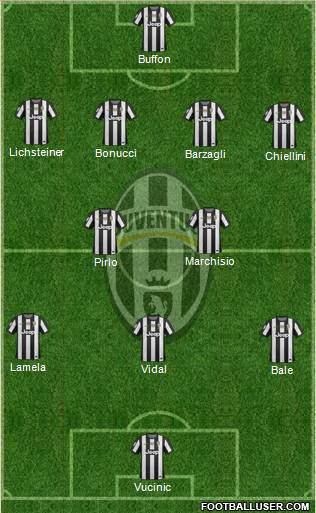 Juventus Formation 2013