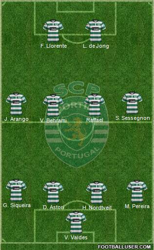 Sporting Clube de Portugal - SAD Formation 2013