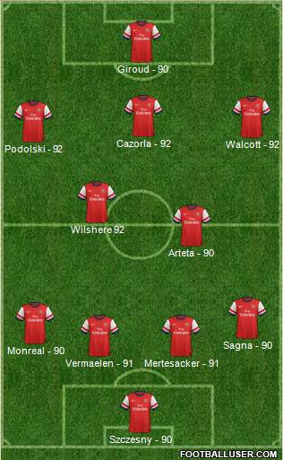 Arsenal Formation 2013