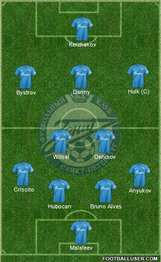 Zenit St. Petersburg Formation 2013