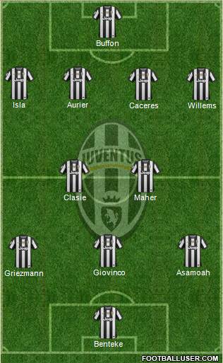 Juventus Formation 2013