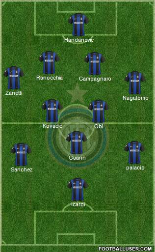 F.C. Internazionale Formation 2013