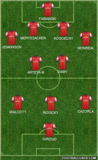 Arsenal Formation 2013