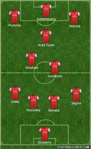 Arsenal Formation 2013