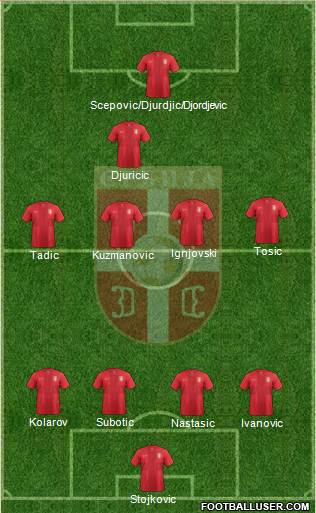 Serbia Formation 2013