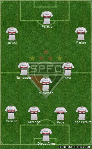 São Paulo FC Formation 2013