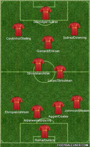 Liverpool Formation 2013