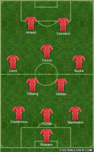Trinidad and Tobago Formation 2013
